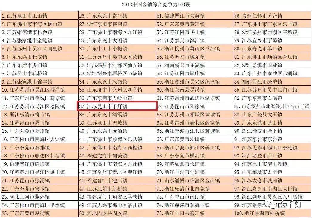 华州镇最新低保名单公示