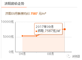 济阳最新房价动态，市场走势分析与购房指南今日更新