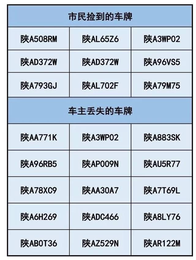 西安最新车牌号段概览及解析