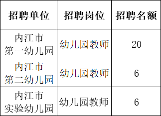 淮南幼儿园招聘启事，寻找教育梦想伙伴同行者