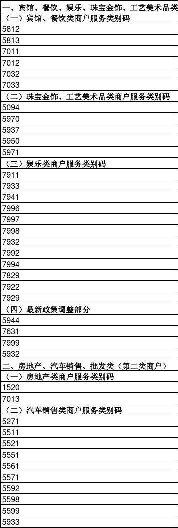 最新POS机商户名称表，应用与发展概览