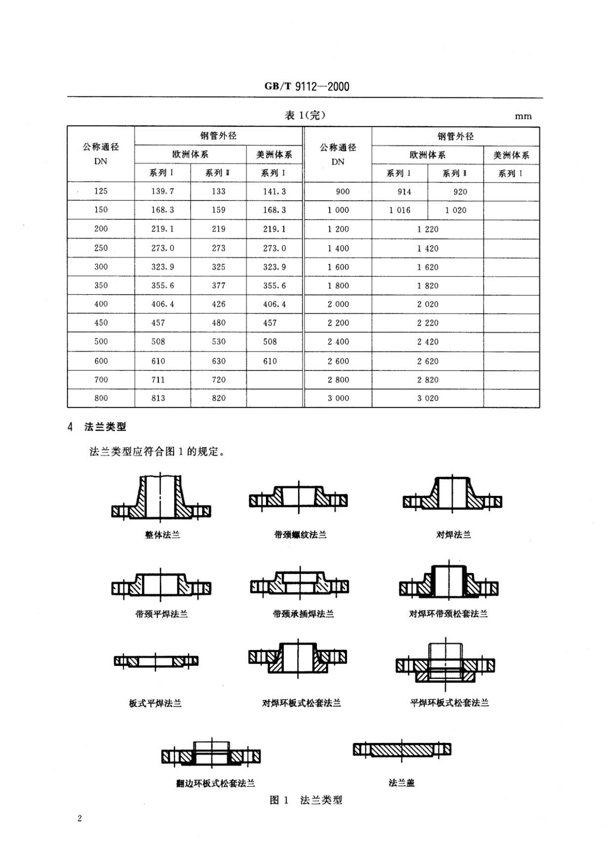 压力容器法兰最新标准及其应用概述