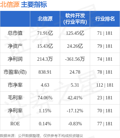 北信源股票最新消息深度解读与分析