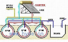 最新沼气池设计图，实现环保与经济效益的双赢战略