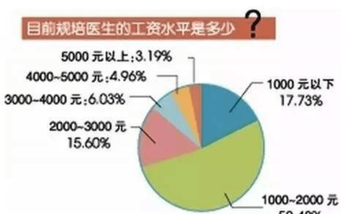 规培待遇最新动态及行业变革展望，未来趋势分析