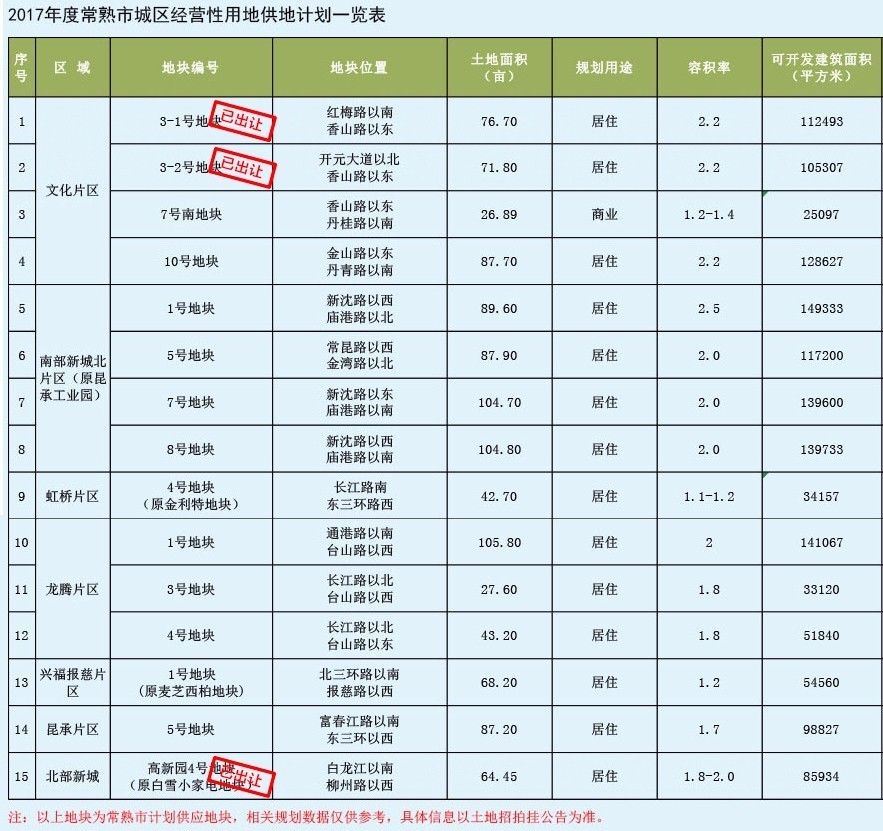 常熟最新楼盘价格表及市场分析与趋势预测报告